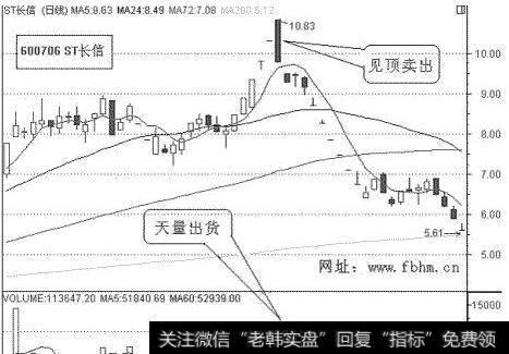 制造交易量