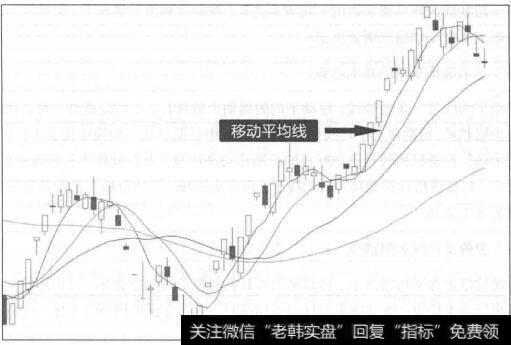 移动平均线