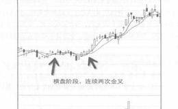 去其均线糟粕，取其均线精华