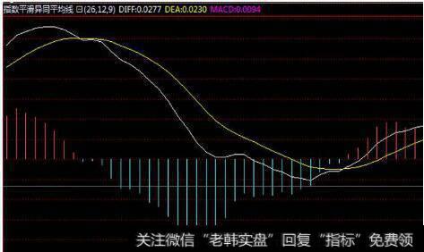 MACD的红绿柱