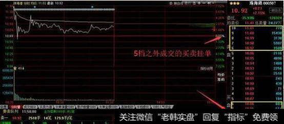 <a href='/fenshitu/'>分时图</a>每笔成交量的两个要点