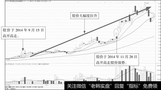 南方航空K线走势图