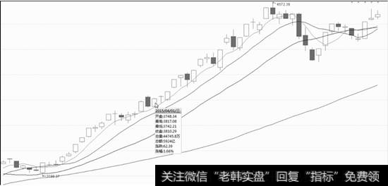 K线图