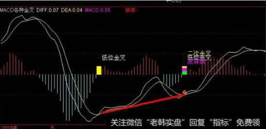 <a href='/macd/'>MACD</a>金叉具体是什么意思