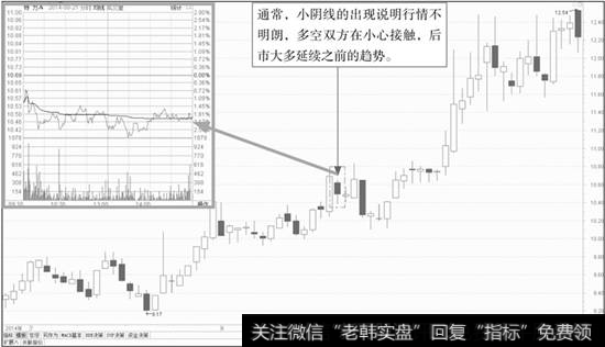 小阴线