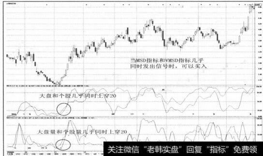 图2-55可利用补充报表的形式来揭示关联方的关系和交易