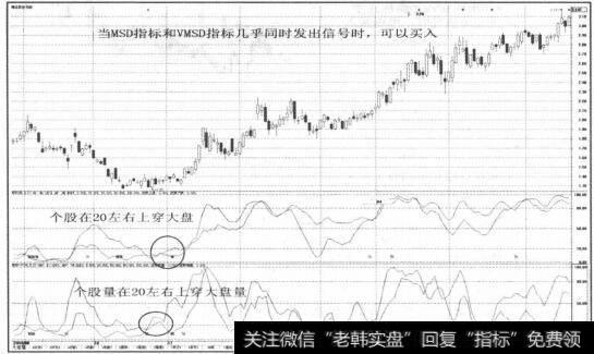 图2-56企业的经营涉及到不同的行业