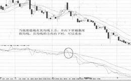 财务报表分析技巧:财务比率分析