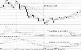 <em>股票投资收益</em>的市场测试分析