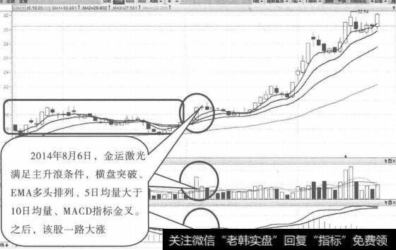 板盘突破前期高点{2)