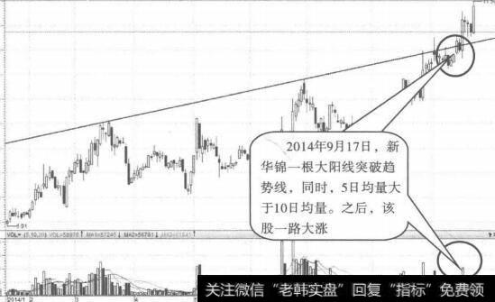 带量突破趋势线(2)