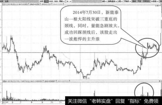 三重底回踩颈线成功