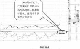 指标钝化的条件及实战案例