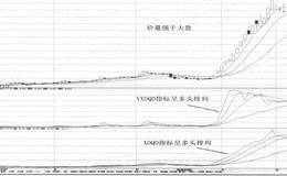 杜邦分析法的局限性