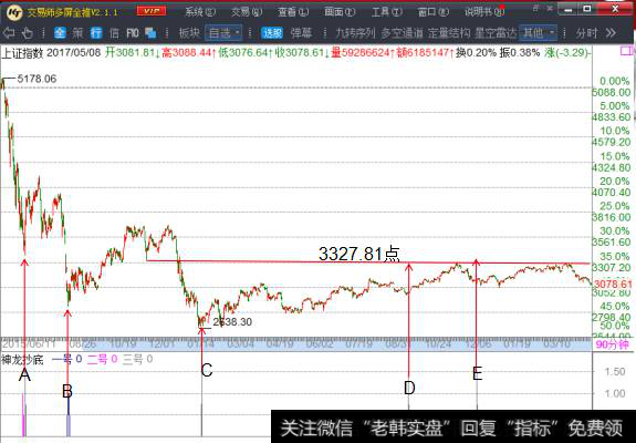 2016年的战略路线