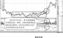 捕捉大黑马三招的条件及案例解析