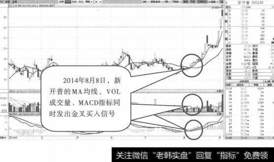 三个金叉
