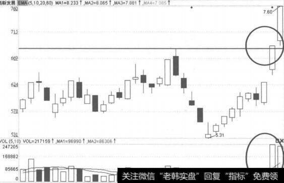 放量涨停大阳钱