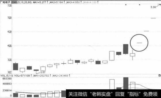 开盘无量涨停