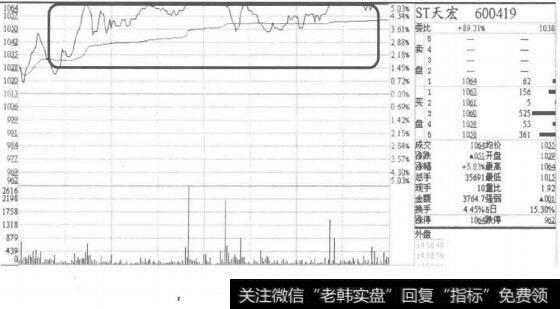 涨停板屡次被打开