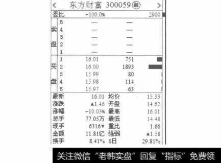 买一位置封单很小