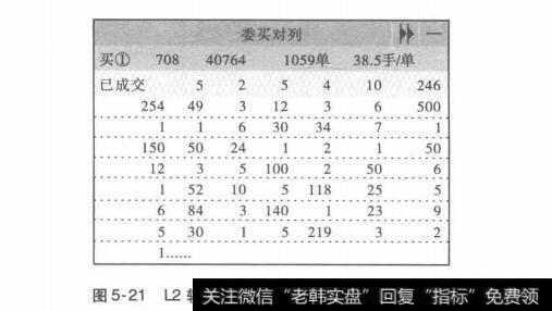 L2软件买卖队列—买一位置封单很小