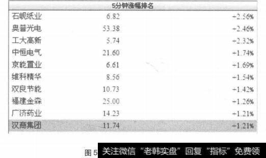 综合报价选股（1）