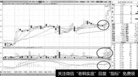 30分钟K钱选股