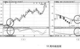 <em>10周均线</em>的选股条件、理念及实战案例