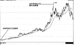 优先选择沉狱的次新股