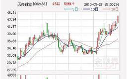 对于碳酸锂和维生素B1价格变动的解析