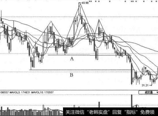 买入<a href='/qiangshigu/'>强势股</a>