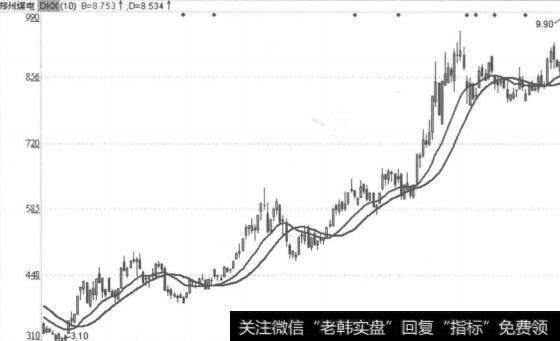 傻根式操作模式—多空线