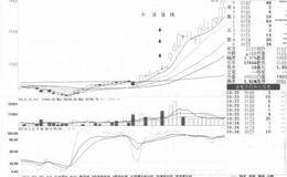 财务报表粉饰的类型