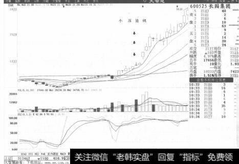 图2-46财务报表粉饰一般以利润最大化、利润均衡化的形式出现