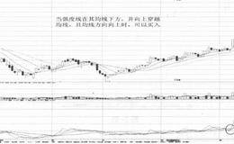 利用关联交易调节利润的手段