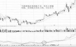 利用资产评估消除潜亏的手段