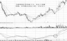 利用虚拟资产调节利润的手段