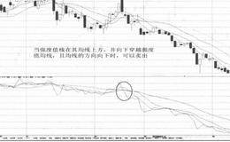 利用金融工具准则粉饰报表的手段