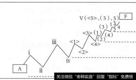 利断行情