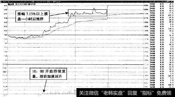 钱江水利—量能放大，股价自然强势