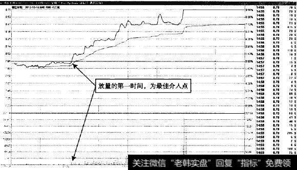 钱江水利一<a href='/t_25609/'>量能突变</a>即是买点