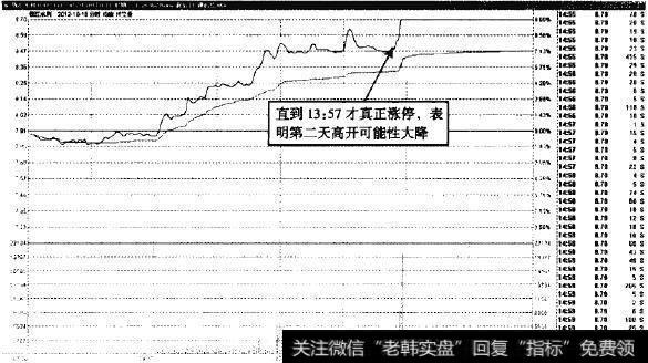 钱江水利—临近<a href='/weipan/'>尾盘</a>涨停，高开概率不大