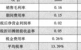 财务比率分析解读