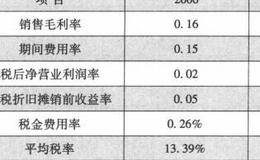 财务比率分析解读