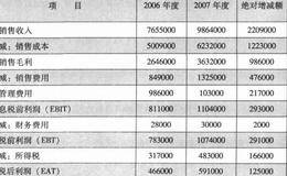 现金流量流动性分析和盈利能力分析