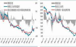 双焦期货加速上涨春季行情可期 焦炭焦煤涨价题材概念股受关注