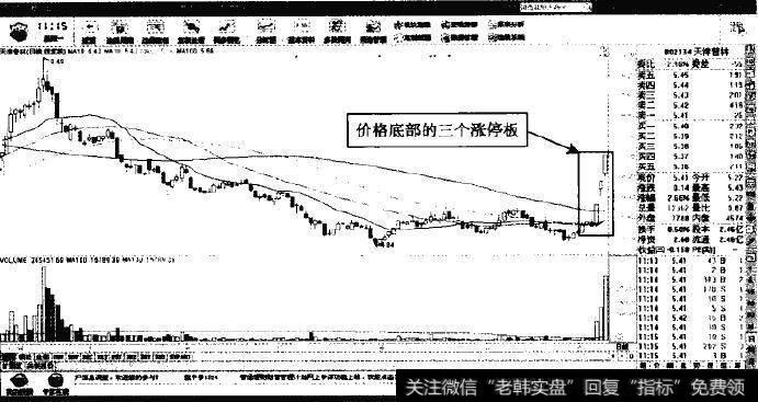 天津普林—日K线中的三根涨停阳线