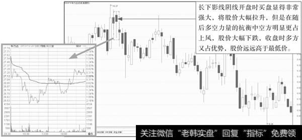 长下影线阴线