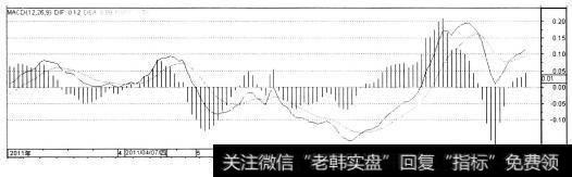 MACD指标